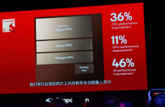 正正在原属GPU的市场份