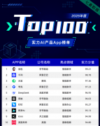 取视频生成等垂类AI使用近年呈现出了迸发式成长